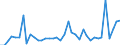 Flow: Exports / Measure: Values / Partner Country: France incl. Monaco & overseas / Reporting Country: Switzerland incl. Liechtenstein