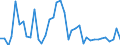 Flow: Exports / Measure: Values / Partner Country: France incl. Monaco & overseas / Reporting Country: United Kingdom