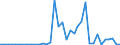 Flow: Exports / Measure: Values / Partner Country: France incl. Monaco & overseas / Reporting Country: USA incl. PR. & Virgin Isds.