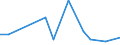 Flow: Exports / Measure: Values / Partner Country: Germany / Reporting Country: Austria