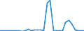 Flow: Exports / Measure: Values / Partner Country: Germany / Reporting Country: Belgium