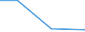 Flow: Exports / Measure: Values / Partner Country: Germany / Reporting Country: Canada