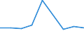 Flow: Exports / Measure: Values / Partner Country: Germany / Reporting Country: Denmark