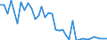Flow: Exports / Measure: Values / Partner Country: Germany / Reporting Country: France incl. Monaco & overseas