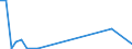 Flow: Exports / Measure: Values / Partner Country: Germany / Reporting Country: Israel