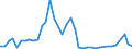 Flow: Exports / Measure: Values / Partner Country: Germany / Reporting Country: Japan