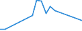 Flow: Exports / Measure: Values / Partner Country: Germany / Reporting Country: Mexico