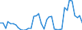 Flow: Exports / Measure: Values / Partner Country: Germany / Reporting Country: Netherlands