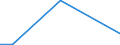 Flow: Exports / Measure: Values / Partner Country: Germany / Reporting Country: Poland