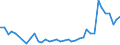 Flow: Exports / Measure: Values / Partner Country: Germany / Reporting Country: Spain