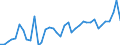 Flow: Exports / Measure: Values / Partner Country: Germany / Reporting Country: Switzerland incl. Liechtenstein