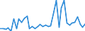 Flow: Exports / Measure: Values / Partner Country: Germany / Reporting Country: United Kingdom