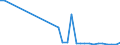 Flow: Exports / Measure: Values / Partner Country: Japan / Reporting Country: Belgium