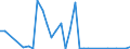 Handelsstrom: Exporte / Maßeinheit: Werte / Partnerland: World / Meldeland: Finland