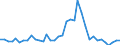 Flow: Exports / Measure: Values / Partner Country: World / Reporting Country: France incl. Monaco & overseas