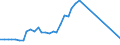 Flow: Exports / Measure: Values / Partner Country: World / Reporting Country: Germany