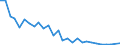 Flow: Exports / Measure: Values / Partner Country: World / Reporting Country: Israel