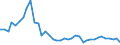 Flow: Exports / Measure: Values / Partner Country: World / Reporting Country: Japan