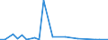 Flow: Exports / Measure: Values / Partner Country: World / Reporting Country: Mexico