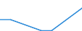 Flow: Exports / Measure: Values / Partner Country: World / Reporting Country: Slovakia