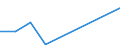 Flow: Exports / Measure: Values / Partner Country: World / Reporting Country: Spain