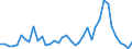 Flow: Exports / Measure: Values / Partner Country: World / Reporting Country: Switzerland incl. Liechtenstein