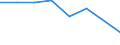 Flow: Exports / Measure: Values / Partner Country: World / Reporting Country: United Kingdom