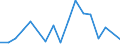 Flow: Exports / Measure: Values / Partner Country: Canada / Reporting Country: Italy incl. San Marino & Vatican