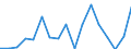 Flow: Exports / Measure: Values / Partner Country: Canada / Reporting Country: Netherlands