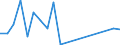 Handelsstrom: Exporte / Maßeinheit: Werte / Partnerland: Canada / Meldeland: Sweden