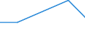 Flow: Exports / Measure: Values / Partner Country: Canada / Reporting Country: Switzerland incl. Liechtenstein