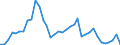 Flow: Exports / Measure: Values / Partner Country: Canada / Reporting Country: USA incl. PR. & Virgin Isds.