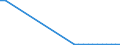 Flow: Exports / Measure: Values / Partner Country: Chinese Taipei / Reporting Country: Belgium