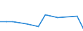 Flow: Exports / Measure: Values / Partner Country: Chinese Taipei / Reporting Country: Switzerland incl. Liechtenstein