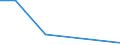 Flow: Exports / Measure: Values / Partner Country: Germany / Reporting Country: Czech Rep.