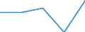 Flow: Exports / Measure: Values / Partner Country: Germany / Reporting Country: Denmark