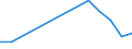 Flow: Exports / Measure: Values / Partner Country: Germany / Reporting Country: Finland