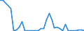 Flow: Exports / Measure: Values / Partner Country: Germany / Reporting Country: France incl. Monaco & overseas