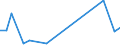 Flow: Exports / Measure: Values / Partner Country: Germany / Reporting Country: Italy incl. San Marino & Vatican