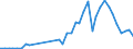 Handelsstrom: Exporte / Maßeinheit: Werte / Partnerland: Germany / Meldeland: Netherlands