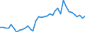 Handelsstrom: Exporte / Maßeinheit: Werte / Partnerland: Germany / Meldeland: Sweden