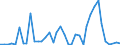 Flow: Exports / Measure: Values / Partner Country: Germany / Reporting Country: Switzerland incl. Liechtenstein