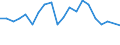 Flow: Exports / Measure: Values / Partner Country: Japan / Reporting Country: Netherlands