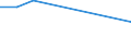 Flow: Exports / Measure: Values / Partner Country: Japan / Reporting Country: Spain