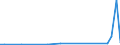 Flow: Exports / Measure: Values / Partner Country: Japan / Reporting Country: Sweden