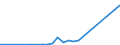 Flow: Exports / Measure: Values / Partner Country: Japan / Reporting Country: Switzerland incl. Liechtenstein