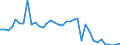 Flow: Exports / Measure: Values / Partner Country: Japan / Reporting Country: USA incl. PR. & Virgin Isds.