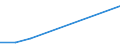 Flow: Exports / Measure: Values / Partner Country: South Africa / Reporting Country: Spain