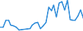 Flow: Exports / Measure: Values / Partner Country: South Africa / Reporting Country: USA incl. PR. & Virgin Isds.