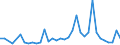 Flow: Exports / Measure: Values / Partner Country: Spain / Reporting Country: France incl. Monaco & overseas